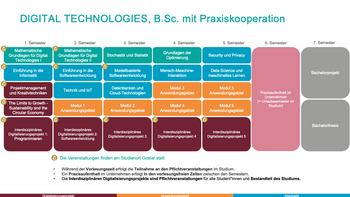 Modellstudienplan_DigiTec_B-Sc-mit-Praxiskooperation_24.png