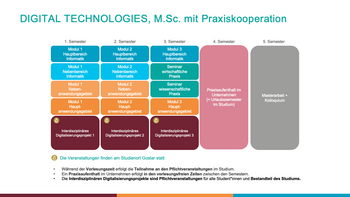 Modellstudienplan_DigiTec_M-Sc-mit-Praxiskooperation_24.png