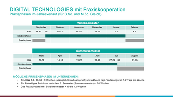 Zeitplan_DigiTec_Studium-mit-Praxiskooperation_24.png