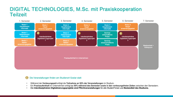 Modellstudienplan_DigiTec_M-Sc-mit-Praxiskooperation_Teilzeit_24.png