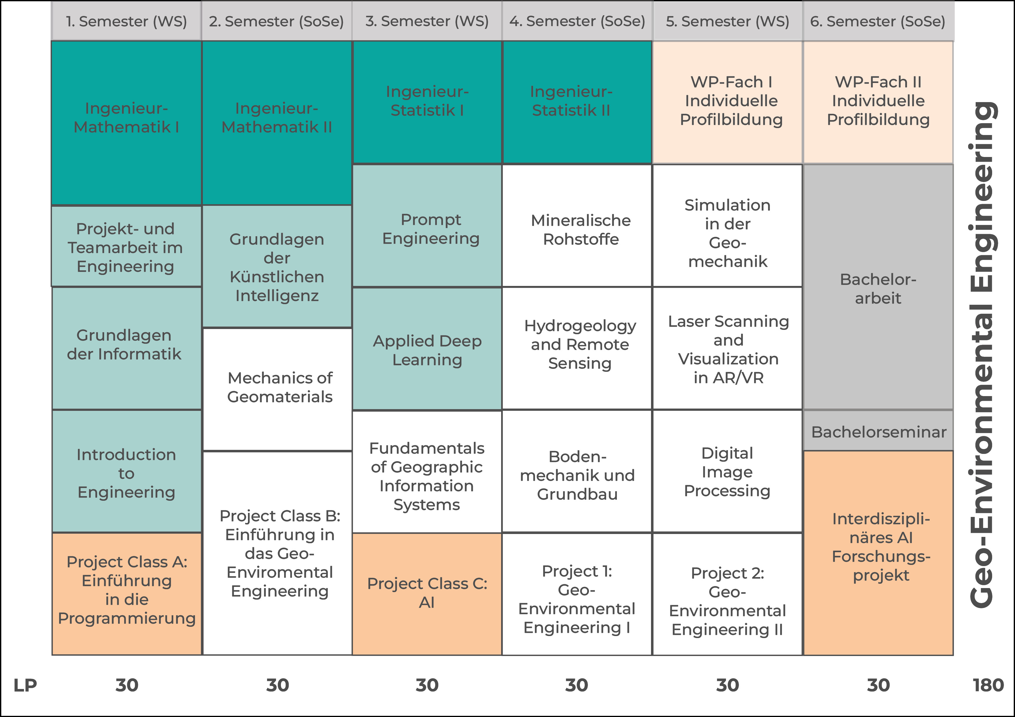 Studienverlaufsplan Geo-Environmental Engineering