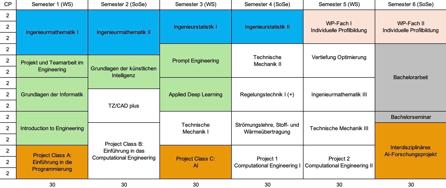 Studienverlaufsplan Computational Engineering