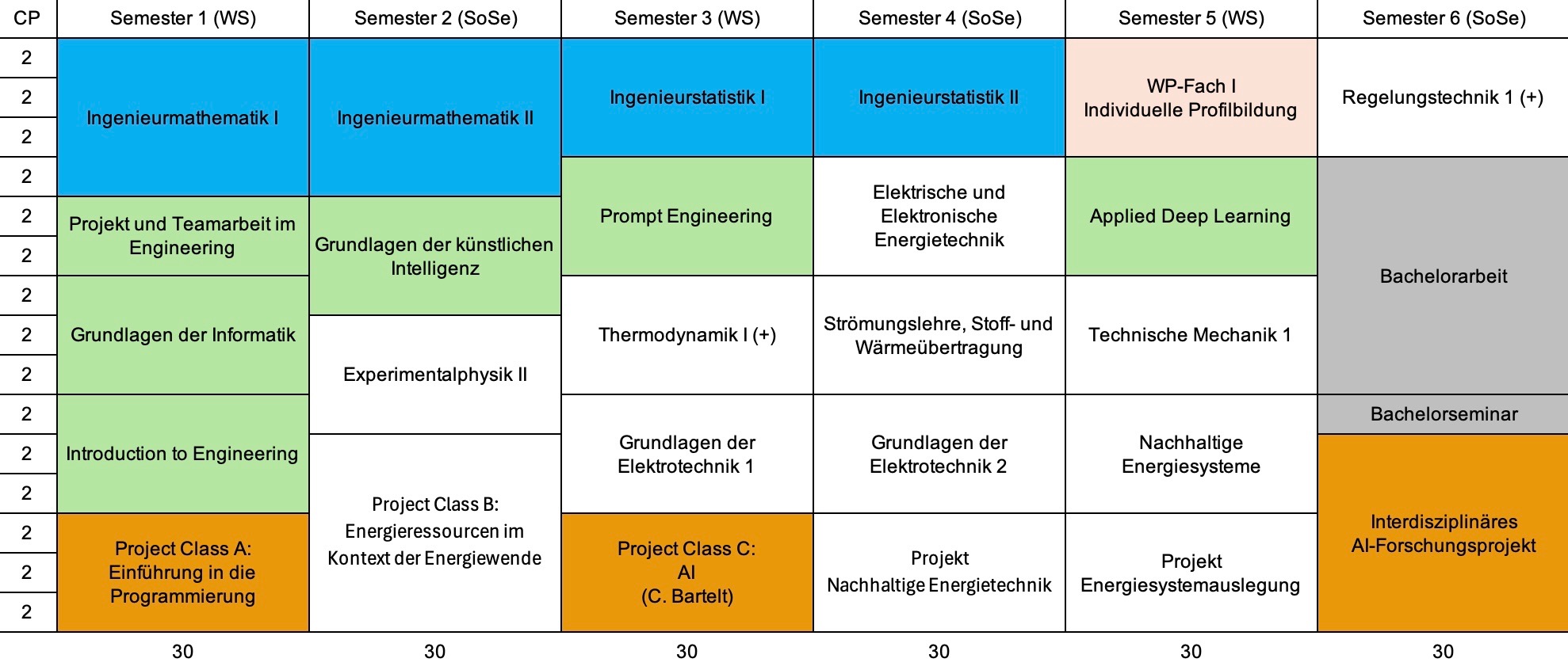 Studienverlaufsplan Energy Systems Engineering