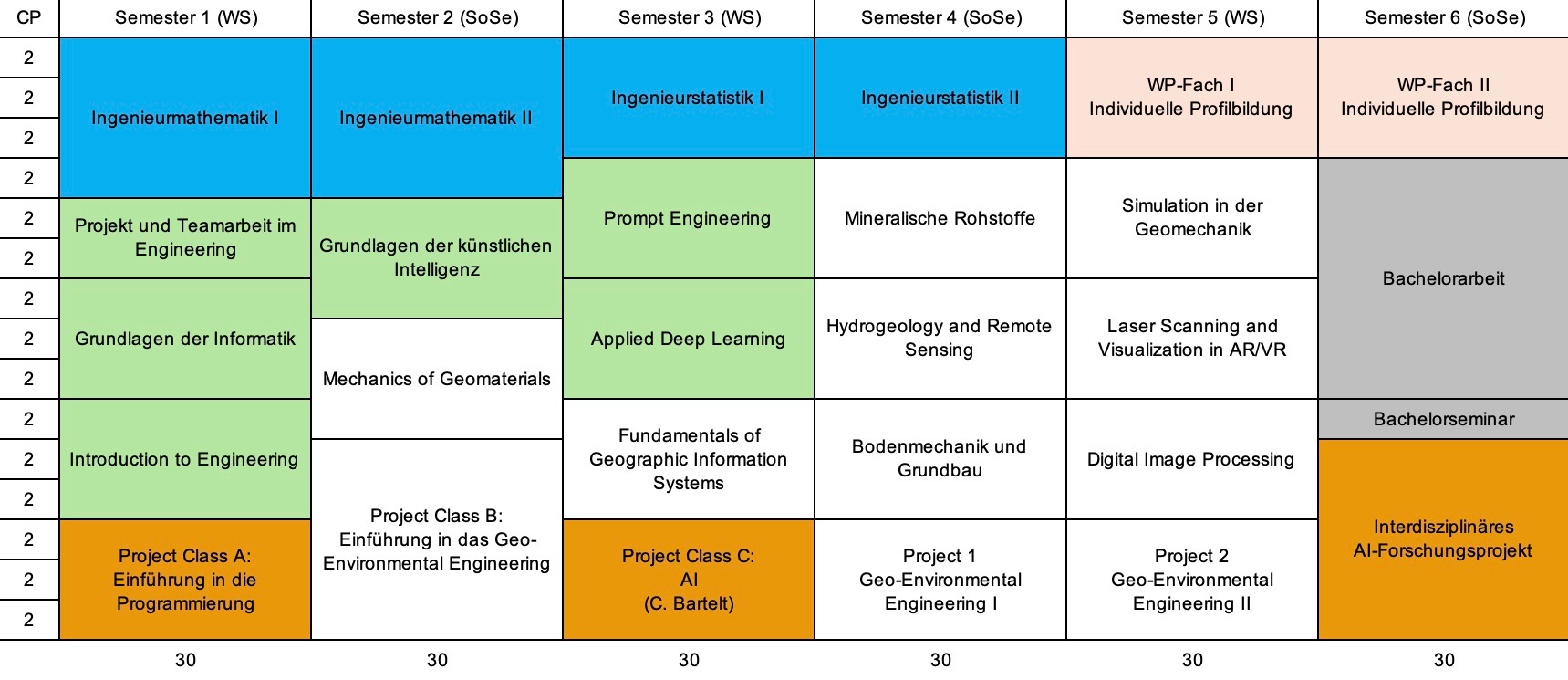 Studienverlaufsplan Geo-Environmental Engineering