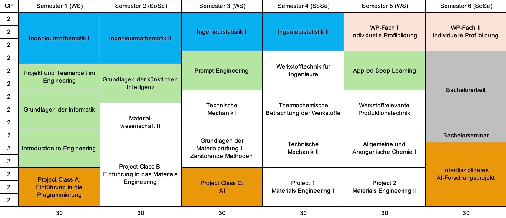 Studienverlaufsplan Materials Engineering