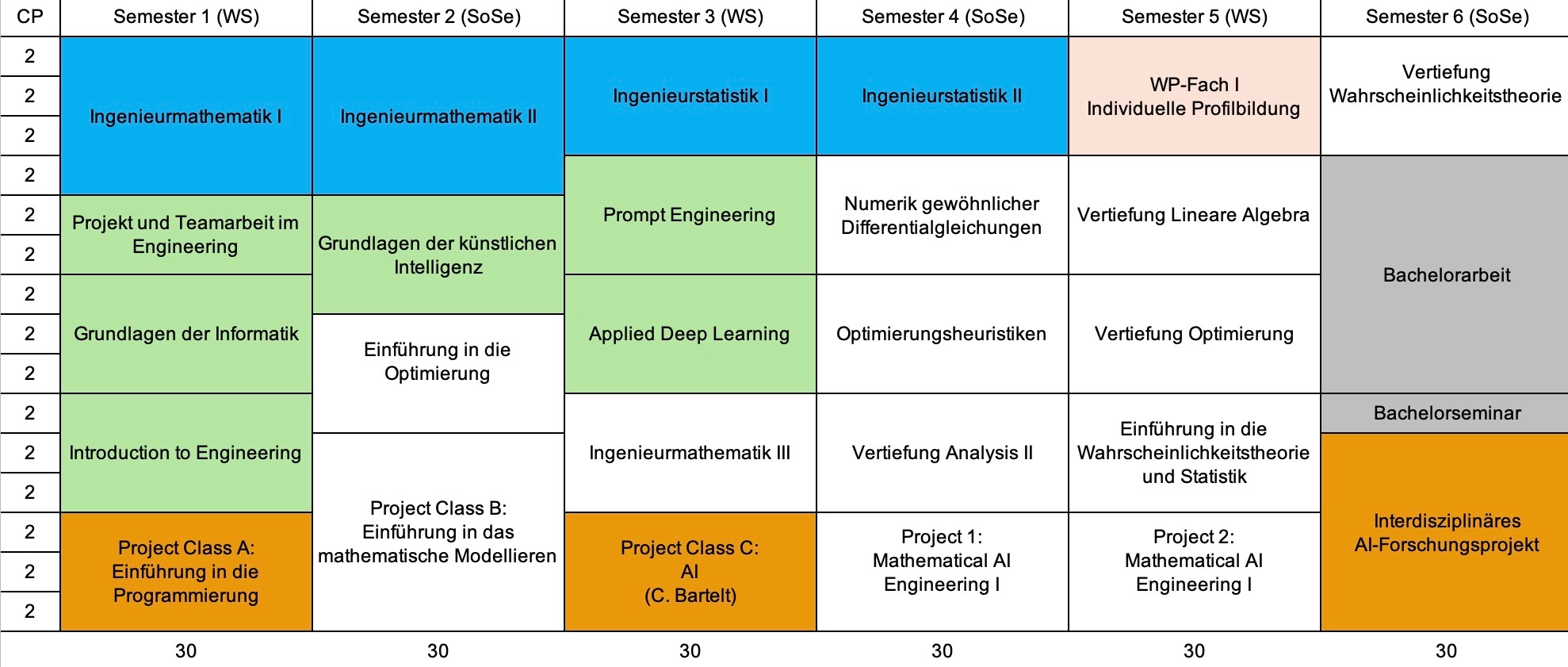 Studienverlaufsplan Mathematical Foundations of AI