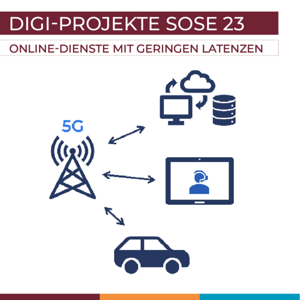 Online-Dienste mit geringen Latenzen